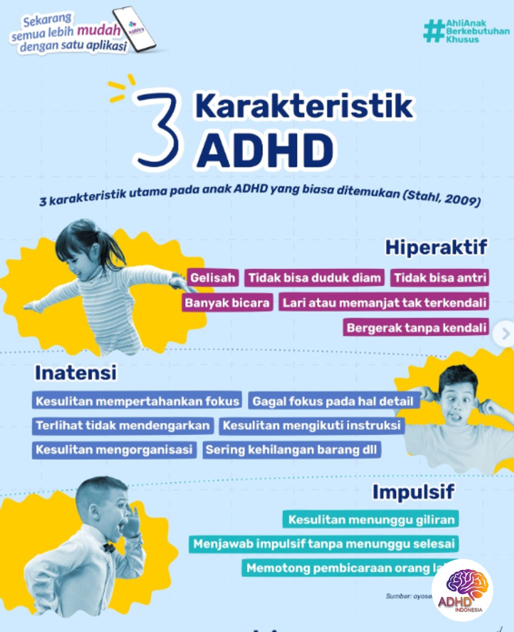 Jenis-Jenis ADHD dan Karakteristik Anak di Kabupaten Padang Lawas Utara